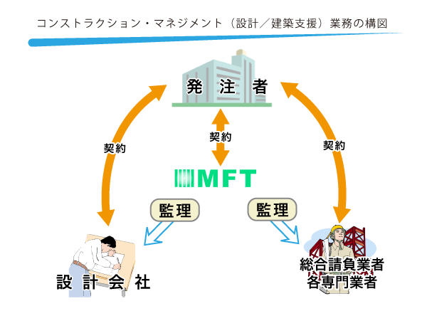 病院新築のコンストラクション・マネジメント（病院新築設計・建設支援）